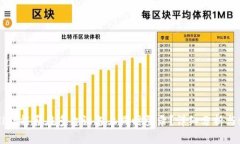 : TPWallet能否在多台设备上