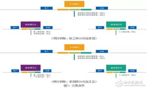 如何在TPWallet中查看和管理您的加密货币
