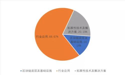 解决TPWallet薄饼卡在批准问题的全面指南