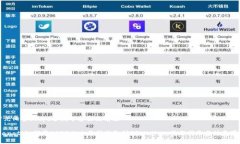 万元旧货Shops分润平台独立