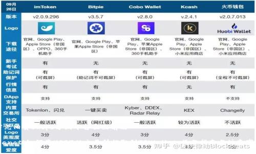 万元旧货Shops分润平台独立前端  

bianoti如何将USDT从交易所提取到TPWallet：操作指南与注意事项