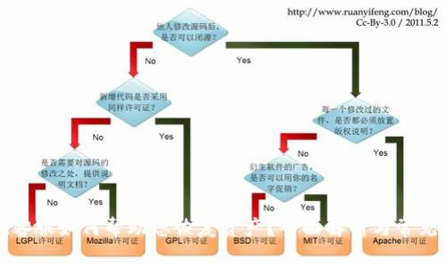tpwallet客服如何帮助您恢复资产？全面解析与常见问题解答