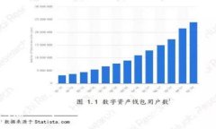 如何在TPWallet上安全、快速