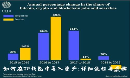 如何在TP钱包中导入资产：详细流程与步骤