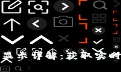 TPWallet代币价格显示详解：获取实时价格的技巧与