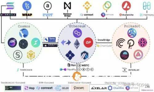 TPWallet 139版本详解：功能升级与用户体验