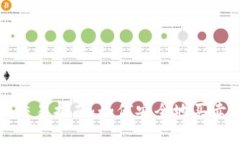 tpwallet资产交易指南：如何安全地买卖你的数字资