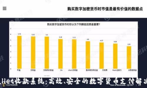   
TPWallet收款系统：高效、安全的数字货币支付解决方案