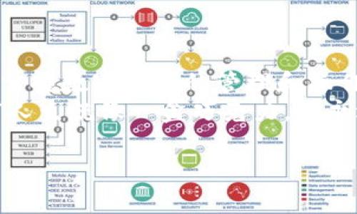 如何设置泰达币钱包地址：一步一步走向加密资产的安全之旅
泰达币, 钱包地址, 加密资产, 数字货币/guanjianci

引言
随着数字货币的迅猛发展，越来越多的人开始关注加密资产的投资与管理，而泰达币（Tether）作为一种最受欢迎的稳定币，其重要性不可小觑。很多人可能会问，怎样设置泰达币的钱包地址呢？这，是一门需要仔细研究的艺术...

理解泰达币及其变迁
首先，我们需要了解什么是泰达币。泰达币是一种以美元为基础的稳定币，这意味着泰达币背后有足够的美元储备来支持其发行量。每当你听到“稳定币”这个词，它的存在便如同一座灯塔，照亮了波动频繁的加密市场。
而泰达币作为稳定币的翘楚，自然也成为了许多投资者心中的“避风港”。所以在了解如何设置钱包地址之前，弄清楚你要为你的泰达币提供一个什么样的环境，如同为一位重要客人准备一个温暖的家。

选择合适的钱包
那么....如何选择合适的加密钱包呢？这就像选择一台合适的智能手机一样，预算、品质、性能，样样都要考虑。
1. **热钱包**：如果你经常进行交易或投资，热钱包是你的理想选择。它方便，直接连接互联网，不过相对安全性稍差。比如一些常见的手机钱包应用。
2. **冷钱包**：如果你计划长期持有泰达币，冷钱包是更安全的选择。虽然使用起来不如热钱包方便，但它的安全性无疑给你提供了更坚实的保障。

创建泰达币钱包地址的步骤
现在，让我们进行具体操作，创建一个泰达币钱包地址吧！这就像是一场“去野外露营”的计划，前期准备非常重要！

h4步骤一：下载钱包/h4
选择和下载你信赖的钱包应用——这一步就如同选择最佳旅行工具。确保钱包软件是来自于官方渠道，避免遭到虚假应用的侵害。

h4步骤二：注册/创建账户/h4
当你打开应用后，按照提示进行注册，通常需要提供一些验证码及必要的个人信息。这里的步骤像是填写一张入场券，确保你能顺利进入加密世界。有些钱包甚至支持多重身份验证，增加安全性。

h4步骤三：设置钱包地址/h4
完成注册后，系统会自动为你生成一个钱包地址。这个过程就如同为你的小屋安装了一个门牌号，使得别人能够轻松找到你。不过，记住，一定要妥善保存这个地址，不要轻易分享给他人，这就像你的家庭地址，随便公开可不太安全哦！

h4步骤四：备份钱包/h4
由于加密货币的特性，一旦丢失你的私钥或助记词，几乎无法找回。备份钱包环节至关重要！将助记词或私钥保存到可靠的地方，比如纸条或者密码管理器中。这样就避免了一场“数码家园”的突袭。

如何获取和发送泰达币
有了钱包地址后，你可能会想，如何获取和发送泰达币呢？稍安勿躁，这就像是在约定时间的聚会准备，自然要有邀请函和回应。

h4获取泰达币/h4
1. **通过交易所**：你可以在许多加密货币交易所（如币安、火币等）购买泰达币。将法币充值至交易账户，然后通过类似“买入”的操作获取泰达币。
2. **与他人交易**：你亦可以在一些社交平台或论坛中找到愿意交换泰达币的用户。小心一些黑市交易，确保对方的信用。

h4发送泰达币/h4
当你需要发送泰达币时，找到应用中的“发送”选项。在此输入接收者的钱包地址、金额，确认无误后，流程即可完成。
此处小提示：在进行转账前，再次确认目标地址，就像是在打电话前确认电话号码……一笔不慎的交易，可能导致的损失无法追索。

注意安全事项
在享受加密资产带来便利的同时，安全问题也不容忽视。它就如同乘坐过山车，刺激的同时也要保证安全带绑好！

h41. 谨慎选择交易平台/h4
确保你使用的是信誉良好的交易所，诸如币安、火币等，避免使用那些小型、不知名的平台，这样才能降低风险。

h42. 定期更改密码/h4
如同你每天换洗衣物一样，定期更改你的密码能降低被攻击的风险。同时，使用复杂的密码，结合数字、字母与符号，会让黑客们望而却步。

h43. 开启双重认证/h4
开启双重认证（2FA），增加额外保护，如同为你的门上加了一个锁，能有效防止未授权的访问。

最后的思考
经过以上步骤，相信你已经掌握了如何设置泰达币钱包地址的技巧，踏上了加密资产的安全之旅。在这个高科技的时代，掌握数字货币的管理和操作，未来必然能迎接更多机遇。
当然，在这条路上，保持谨慎，不断学习和更新自己的知识，才能在这个变化迅速的市场中立于不败之地。就像阿甘说的：“人生就像一盒巧克力，你永远不知道下一个是什么味道……”在数字货币的世界，你的每一次交易，每一个决定，都是一次独特的风险与机会的交织。

希望你能够在泰达币的世界里，找到属于自己的那份宁静与安全......