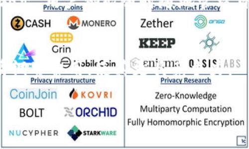 TPWallet 是一款基于区块链技术的数字钱包，旨在提供加密资产的管理、存储和交易服务。作为一种安全、方便的数字资产管理工具，TPWallet 允许用户存储各种加密货币、进行数字资产的交换、查看资产的实时行情，并参与不同的区块链项目。

以下是 TPWallet 的一些关键特点：

安全性
TPWallet 采用先进的加密技术来保护用户的私钥和交易信息，保证用户资产的安全。同时，该钱包不存储用户的私钥，用户需要自己管理，增加了安全性。

多币种支持
TPWallet 支持多种主流加密货币，包括比特币、以太坊等，用户可以在一个平台上管理多种资产，增强了使用的便利性。

用户友好的界面
TPWallet 的用户界面设计简洁直观，即使是初学者也能轻松使用。用户可以方便地进行充值、转账和查看交易记录，几乎无需学习成本。

社区支持和活动
TPWallet 拥有活跃的社区支持，用户能够通过社区活动参与新的项目或获得空投，这为用户提供了更多的投资机会。

跨平台可用性
TPWallet 可在多种设备上使用，包括手机和电脑，极大地提升了用户的灵活性。无论是在家中、办公室还是外出，用户都能随时随地管理自己的数字资产。

交易费用
TPWallet 的交易费用相对较低，用户可以更加经济地进行资产的交易和管理。同时，钱包还会根据市场行情调整费用，使其更具竞争力。

总之，TPWallet 是一个集安全性、便捷性和可操作性于一体的数字钱包，适合各类用户使用。