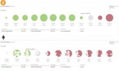 TPWallet如何清空授权：简单易懂的步骤与技巧