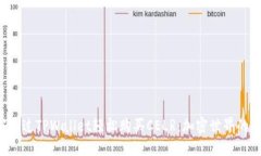 如何通过TPWallet轻松购买CELR：加密世界的新宠！