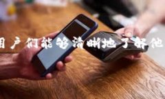 关于Plus Token钱包提币时间的问题，实际上涉及多