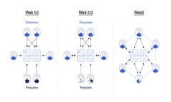 回顾比特币历史：最早期的钱包与数字货币的变