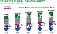 在TPWallet上解压和管理您的数字资产相对简单，但