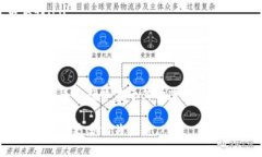 要将瑞波币（XRP）转移到其他人的钱包，你需要