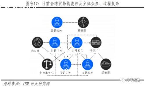 要将瑞波币（XRP）转移到其他人的钱包，你需要遵循几个步骤。下面提供了一份详细的指南，包括每个步骤的细节和注意事项。

步骤一：准备工作

在开始转账之前，首先确保你拥有以下几个基本条件：

ul
    li一个有效的瑞波币钱包（软件或硬件钱包均可）。/li
    li钱包中已存有足够的XRP以覆盖转账金额及交易费用。/li
    li接收方的瑞波币钱包地址：确保你拥有正确的地址，任何错误都可能导致资金的不可恢复损失。/li
/ul

步骤二：登陆你的瑞波币钱包

打开你的瑞波钱包应用程序或访问相应的网页，输入你的登录信息，确保你能够顺利进入钱包界面。特别要注意安全性，确保你在受信任的设备上操作，并且避免在公共网络中进行交易。

步骤三：选择“发送”或“转账”功能

在钱包的界面上，寻找“发送”或“转账”选项。每个钱包的界面可能略有不同，但这些选项通常在主菜单的显眼位置。

步骤四：输入接收方信息

在发送界面，你需要输入以下信息：

ul
    listrong接收方地址：/strong 输入接收者的瑞波币钱包地址。这是你必须十分小心的地方，任何错误都可能使XRP转入错误的账户。/li
    listrong转账金额：/strong 输入你希望转移的XRP数量。请注意，瑞波网络通常会收取少量的交易费用，确保你的钱包余额足以覆盖这一点。/li
/ul

步骤五：确认交易信息

仔细核对你输入的每一个信息：接收地址、金额、交易费用等。确认无误后，选择“确认”或“发送”按钮。这一步骤非常关键，因为一旦交易确认，就无法撤销。

步骤六：查看交易状态

提交后，你会看到交易的状态信息。可以在你的钱包界面中查看交易记录，通常会有一个链接指向区块链浏览器，方便你追踪交易状态。

步骤七：通知接收方

完成转账后，可以选择通知接收方他们已经收到XRP。虽然区块链是公开透明的，但及时沟通仍然有助于避免不必要的疑虑。

注意事项

在进行瑞波币转账时，务必考虑以下几点：

ul
    li确保地址准确无误：一个错误的字符可能导致资产损失。/li
    li保持安全：不要与他人分享你的钱包私钥和登录信息。/li
    li小额测试：若是大额转账，可以考虑先用小额测试一下，以确保一切顺利。/li
/ul

总结

将瑞波币转给别人并不是一件复杂的事情，只需遵循以上步骤即可。这种数字货币的优势在于其快速和低交易费用，适合日常小额转账或侨汇。

希望这个指南能帮助你顺利地转账瑞波币！如果有其他问题，随时可以咨询或查阅更多相关资料。