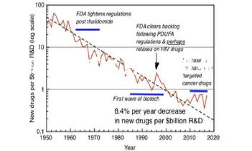 TPWallet电脑版是一个去中心化的数字钱包，旨在最大限度地提高用户的安全性和隐私性。至于收费问题，TPWallet本身并不收取使用费用，用户可以免费下载和使用它。不过，在使用某些功能或者进行交易时，可能会涉及到区块链网络的手续费，这些费用是由区块链自身收取的，而不是TPWallet本身。

如果你有其他具体问题，欢迎提问！