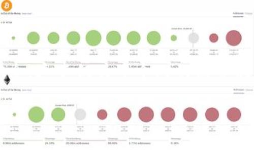 关于如何去除TPWallet中的假空投，首先我们要明确，假空投通常指那些以奖励或福利为名义但实际上是欺诈行为的项目。它们常常会通过虚假链接或其他手段诱导用户提供敏感信息或资金。因此，重要的是要保护自己的数字资产安全。

### 1. 什么是假空投？

假空投的定义与特征
假空投是指一些不法项目或个人以“空投”名义进行的骗局。它们可能声称将向用户发送免费代币，但通常目的是获取用户的私钥、助记词或其他敏感信息。一些假空投还会要求用户进行小额的转账以获得所谓的“奖励”。

### 2. 如何识别假空投？

识别假空投的方法
要识别假空投，用户应留意以下几个关键特征：
ul
    listrong不明来源：/strong如果空投出现在不明来源的社交媒体或聊天群中，需谨慎对待。/li
    listrong要求个人信息：/strong任何要求填写私钥或助记词的信息都是可疑的。/li
    listrong过于诱人的承诺：/strong若某个项目承诺的奖励过于丰富，往往是陷阱。/li
    listrong急迫性：/strong一些诈骗者会施加时间压力，催促用户快速采取行动。/li
/ul

### 3. 如何去除假空投的影响？

去除假空投的方法
一旦确认受到了假空投的影响，用户应立即采取措施进行处理：
ul
    listrong更改密码：/strong如果已在某个不可靠的平台上输入了敏感信息，首先应尽快更改密码，确保账户安全。/li
    listrong启用双重验证：/strong为账户启用双重验证，增加额外的安全层。/li
    listrongTransaction ████ :/strong 核查您的交易记录，确保没有未经授权的操作。如果发现可疑交易，应立即联系平台客服。/li
    listrong清理钱包：/strong对于已经接收到假空投的项目，考虑将资金转移到新钱包中，将旧钱包作废。/li
    listrong报告骗局：/strong向相关平台或社交媒体举报该假空投行为，助人防范于未然。/li
/ul

### 4. 预防假空投的方法

防止未来假空投的产生
预防坏事的发生总是比处理要简单而有效。以下几点能帮助您降低成为假空投受害者的风险：
ul
    listrong教育自己：/strong多了解区块链和加密货币的基本知识，增强辨别能力。/li
    listrong关注社群信息：/strong参与真实项目的官方社群，获取第一手信息。/li
    listrong使用可信平台：/strong仅在知名度高且安全性可靠的平台进行交易。/li
    listrong审查项目方背景：/strong查阅项目团队、顾问及其过往项目经历的透明度。/li
/ul

### 5. 总结

警惕假空投，保护财富安全
在加密货币领域，假空投无疑是一个普遍且日益严重的问题。通过识别、处理以及预防，我们能够最大限度地保护自己的资产安全。这不仅关乎个人的财务利益，更是对整个加密领域健康发展的期望。因此，只有通过不断提高警惕，建设良好的行业环境，才能确保我们的数字资产安全。

希望这些信息能有助于您更好地理解如何去除和防止假空投的影响！如果您还有其他相关疑问，欢迎进一步咨询。