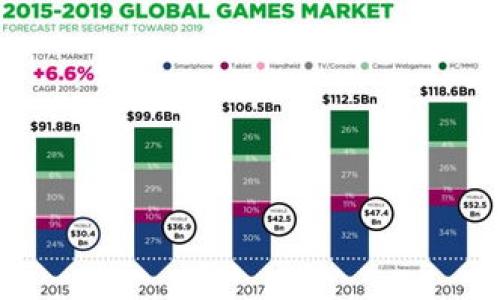 USDT钱包：你的数字资产全能助手

在这个数字化迅速发展的时代，越来越多的人开始接触加密货币，而USDT（Tether）作为一种稳定币，更是成为了许多人投资和交易的首选。那...USDT钱包到底在哪里安装呢？别着急，今天我们将带你一步步走进这个门槛，帮助你理解和选择最适合你的USDT钱包。

什么是USDT钱包？

USDT钱包是一个用于存储、发送和接收USDT的数字钱包，它可以是软件钱包、硬件钱包，甚至是纸钱包。之所以需要一个专门的钱包，是因为和传统货币不同，USDT以及其他加密货币需要通过特定的数字方式来管理和转移。

那么，USDT钱包具体有哪些类型呢？

USDT钱包的种类

- 软件钱包：这类钱包通常以手机应用或者桌面应用的形式存在，操作方便，适合日常使用。不过，这类钱包也相对容易受到黑客攻击，所以安全性需要自己加强。

- 硬件钱包：硬件钱包就像一个USB设备，存储在你的手里，安全性极高，非常适合长期保存大额USDT。不过，相对来说，使用起来比较麻烦，成本也较高。

- 在线钱包：很多交易所也提供在线钱包功能，用户可以直接在平台上管理自己的USDT。不过，这种便利也伴随着较高的风险，因为控制权在交易所手中。你能想象你的资产突然消失吗？

- 纸钱包：纸钱包就是将你的私钥写在纸上，绝对安全，但是要保管好...一旦丢失，就再也无法找回。

如何选择USDT钱包？

选择合适的USDT钱包主要考虑几个因素：安全性、易用性、费用和支持的币种。比如，如果你是一个新手，可能会优先考虑易用性；而如果你是重仓投资者，安全性自然是头等大事。

USDT钱包的安装步骤

好吧，现在我们终于到了最重要的环节——如何安装USDT钱包。下面，我们将分别以软件钱包和硬件钱包为例，带你具体了解安装流程：

h41. 软件钱包安装流程/h4

- 第一步：选择一个信赖的软件钱包应用，比如“Trust Wallet”、“Exodus”等。这些钱包都拥有不错的用户评价和安全证明。

- 第二步：去应用商店下载并安装钱包应用。注意：一定要下载官方版本，以防被骗！

- 第三步：打开应用，按照指引创建新钱包。一般来说，会提供种子词（助记词），记得妥善保存，不要告诉任何人！

- 第四步：设置密码，尽量选择复杂些的密码，以增强安全性。

- 第五步：完成后，你就可以开始使用你的USDT钱包了！发送或接收USDT都可以通过扫描二维码或输入地址来完成。

h42. 硬件钱包安装流程/h4

- 第一步：选择一款知名的硬件钱包，比如“Ledger”或“Trezor”。

- 第二步：根据官网提供的购买链接，购买正品。切记不要从不明渠道购买！

- 第三步：把硬件钱包连接到电脑，下载对应的管理软件。

- 第四步：打开管理软件，根据提示完成初始化，创建新钱包并记录下种子词。

- 第五步：设置PIN码，然后就可以开始使用硬件钱包管理USDT了。

使用USDT钱包的注意事项

虽然数字加密货币带来了方便和效率，但也伴随着一定的风险。记住以下几点，可以更安全地使用你的USDT钱包：

- **备份钱包**：定期备份你的钱包信息，确保在手机丢失或者出现故障时，你的资产能安全无忧。

- **小心钓鱼网站**：无论是使用软件钱包还是在线钱包，都需谨慎识别链接和邮箱，确保是在官方平台上操作。

- **设置双重验证**：如果钱包支持双重验证功能，务必开启，大大增强账户安全。

- **保持软件更新**：及时更新钱包软件，确保你使用的版本是最新的，尽量避免已知漏洞。

总结

找到一个合适的USDT钱包并不是难事，关键在于认真考虑自己的需求和安全性。对于初学者，软件钱包往往是最方便的选择，而对于重视安全性的用户，硬件钱包则是更好的投资方式。

而且，记得时刻保持警惕，保护好你的数字财富...毕竟，数字资产虽然方便，但安全问题总是需要引起重视的。

希望以上内容能帮助你更好地理解USDT钱包的选择与安装，祝你在数字货币的世界中，一路顺风，投资顺利！

USDT钱包安装全攻略：让你的数字资产安全无忧