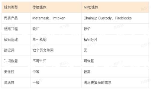 冷钱包（Cold Wallet）通常是指不连接互联网的钱包，用于安全地存储加密货币，而TP（通常指