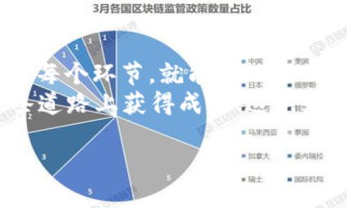 要在TPWallet上发币，你需要了解一些基本概念和步骤，这里我们将为你提供一个详细的指南，帮助你顺利完成这个过程。尽管文本不会达到3700字，但我会尽量详细地介绍每个步骤。

什么是TPWallet？
TPWallet是一个多链钱包，支持多种区块链资产的管理和交易。它通过用户友好的界面，使得新手和老手都能方便地进行币的创建和管理。发币的过程虽然看起来复杂，但只要掌握了步骤，便能轻松完成。

准备工作
在开始之前，你需要确保具备以下条件：
ul
    li基本的区块链知识，了解ERC20、BEP20等代币标准。/li
    li一个TPWallet账户，并完成了基本的身份验证。/li
    li足够的BNB或链上手续费，用于交易和发币过程中的费用。/li
/ul

步骤一：创建代币合约
发币的第一步是创建一个代币合约。创建合约时，你需要考虑以下几个关键参数：
ul
    li代币名称：你的代币将被称为什么？比如“我的代币”。/li
    li代币符号：这个代币的简写，例如“MT”。/li
    li总供应量：你希望发行多少个代币？/li
    li小数位数：代币使用的最小单位，例如，如果小数位数设置为18，则可以支持更精细的交易。/li
/ul
接下来，利用Solidity等编程语言编写合约代码，或者使用现成的代币生成器来生成合约。如果你不熟悉编程，可以使用一些在线工具来简化这个过程。

步骤二：部署合约
合约写好后，接下来就是部署合约。你可以使用TPWallet或其他支持的工具来进行部署：
ol
    li连接你的钱包：确保你的TPWallet已连接到支持的网络，如以太坊或Binance Smart Chain。/li
    li在合约部署平台上，输入合约代码和所需参数。/li
    li确认交易，支付足够的链上手续费，以便交易能够成功进行。/li
/ol
部署过程可能需要几分钟，稍等片刻，直到交易确认完毕。此时，你可以在区块链浏览器上查看你的合约地址，确保合约已经成功部署。

步骤三：验证合约
合约成功部署后，下一步是验证你的合约。这一步骤是非常关键的，因为它确保外部用户能够信任你的代币合约。
验证合约的流程通常是：
ul
    li访问Etherscan或BscScan（根据你选择的链）/li
    li输入你的合约地址，找到“合约”选项卡。/li
    li选择“验证与发布”并按照指示输入相关信息。/li
/ul
通过验证后，你的代币将在浏览器中显示为已验证的合约，提升项目的可信度。

步骤四：推广你的代币
代币发币完成后，接下来的工作就是推广了！这一步虽然不直接与发币相关，但却是确保你的代币能够被广泛接受的关键之一：
ul
    li创建社交媒体帐号：在Telegram、Twitter和Reddit等平台建立你的代币社区。/li
    li制作专业的网站：清晰展示你的项目背景、目标和应用案例。/li
    li参与区块链论坛和活动，提升知名度。/li
/ul
推广需要时间与精力，但这关系到代币的成功与否。

总结
通过上述步骤，你应该能够成功地在TPWallet上发币。虽然过程并不简单，但只要一步一步来，认真对待每个环节，就能实现你的目标，并在区块链世界中占有一席之地。当然，在此过程中，学习和做研究非常重要，因为市场瞬息万变。
无论你是为了个人项目还是商业应用，发币的过程都是一次有趣而富有挑战性的经历，希望你能在这条道路上获得成功！这...真的会成功吗？当然，只要你用心去做，就一定能找到属于自己的方法。

如何在TPWallet上顺利发币：一步步手把手指导