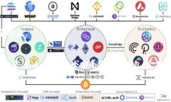 在这里，我可以给你提供有关如何将USDT（Tether）