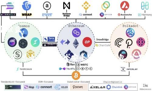 在这里，我可以给你提供有关如何将USDT（Tether）从钱包中提出的一般步骤和解释。但请注意，具体步骤可能会因你所使用的钱包类型（如硬件钱包、软件钱包、交易所钱包等）而有所不同。因此，确保你参考你特定钱包的用户指南或帮助文档。

### 如何从钱包中提取USDT？

#### 1. 登录你的钱包
首先，你需要登录到你的USDT钱包。如果你是使用的是数字钱包，比如MetaMask、Trust Wallet或者其他软件钱包，请确保你的钱包是解锁状态，并且你已经备份了你的私钥或助记词。

#### 2. 找到“提现”或“提取”选项
登录后，浏览钱包的界面，寻找“提现”（Withdraw）或“提取”（Send）选项。这通常是在主菜单或钱包的首页上可以找到的。

#### 3. 输入提取信息
- **接收地址**: 输入你希望将USDT发送到的地址。在这里，请务必确认这个地址是一个有效的USDT地址。
- **提取金额**: 输入你希望提取的USDT数量。确保你在可用金额范围内，并注意任何可能的交易费用。

#### 4. 确认交易信息
在你提交提取请求之前，仔细检查所有输入的信息，尤其是接收地址。因为如果输入错误，USDT可能会丢失之后很难找回。

#### 5. 确认和提交
确认信息无误后，点击“确认”或“发送”按钮。此时，你可能会被要求进行二步验证或其他安全验证操作，以确保是你本人在执行此操作。

#### 6. 等待处理
一旦你提交了提取请求，交易就会被处理。处理时间因区块链网络的拥堵程度和钱包服务提供者而异。你可以在钱包内查看该交易的状态或在区块浏览器上追踪你的交易。

### 其他注意事项

#### - 网络费用
提取USDT时，通常会涉及网络费用（Gas费）。这个费用是支付给矿工用于处理交易的。确保你有足够的余额支付这些费用，否则交易将无法顺利进行。

#### - 提取限制
一些钱包或交易所对每日或每笔交易的提取金额可能有限制。在进行大额提取时，了解这些限制是非常重要的。

#### - 安全措施
确保你在安全的环境下进行这些操作，避免在公共Wi-Fi网络下进行大额交易，防止个人信息和资金被盗。

### 小结
提取USDT的过程相对简单，但必须谨慎对待。在输入交易信息时，每一步都要小心确认，以确保资金安全。总之，选择一个安全可靠的钱包，定期检查安全设置，务必备份重要的密码和私钥，以确保你的数字资产始终安全无忧。

以上是基本的USDT提取步骤，如有其他问题，建议你查阅您所用钱包的官方指南或寻求技术支持。