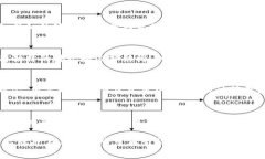 tp马蹄莲（Tiffany