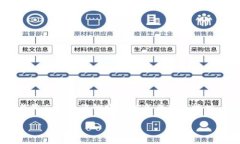 要将币安（Binance）平台上的以太坊（Ethereum）提