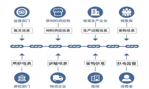 要将币安（Binance）平台上的以太坊（Ethereum）提现到您的钱包，您可以按照以下步骤进行操作。请确保在进行任何交易之前，您已了解相关费用和可能的风险。

### 1. 登录币安账户

首先，您需要前往币安官网（https://www.binance.com）并使用您的账户凭据登录。如果您还没有账户，请先注册并完成身份验证。

### 2. 找到“钱包”选项

登录后，在页面的右上角找到“钱包”选项，点击进入。在下拉菜单中选择“现货钱包”。这个页面会显示您在币安上的所有数字资产余额。

### 3. 查找以太坊（ETH）

在现货钱包页面，您可以通过搜索框快速找到以太坊（ETH）。如果您的账户中已经有余额，您将看到相应的数字和其他信息。

### 4. 点击“提现”

在以太坊的右侧，您会看到一个“提现”按钮，点击它以进入提现页面。需要注意的是，提现时会涉及提现地址和网络选择等步骤。

### 5. 输入提现信息

5.1 提现地址

在提现页面，您需要输入您的以太坊钱包地址。确保您输入的是正确的地址，因为一旦发送，转账是不可逆的。如果您复制粘贴地址，务必检查一遍，避免因为失误而造成资产损失。

5.2 选择网络

选择提现使用的网络，如果您是提取以太坊，通常使用以太坊主网（ERC20），请确认您的钱包能够支持此网络。错误的网络选择可能导致您无法找回您的资金。

### 6. 输入提现数量

填写您希望提取的以太坊数量。币安会显示该交易的手续费，您可以根据情况选择调整提现金额。请注意，提现金额不能少于最低提现限额。

### 7. 二次验证

7.1 电子邮件验证

为了安全起见，币安会向您的注册邮箱发送一封验证邮件。您需要点击邮件中的链接以确认提现请求。

7.2 手机验证

如果您已启用手机验证，币安还会向您的注册手机发送一个验证码。输入该验证码以完成验证过程。

### 8. 提交请求

检查所有信息，包括钱包地址、提现网络和提现金额，确保它们都是正确的。然后点击“提交”按钮。系统会处理您的请求，并您将看到一个状态页面，其中显示交易的处理情况。

### 9. 查看提现状态

提现请求提交后，您可以在“提现历史”页面查看提现的状态。一般情况下，提现处理会在几分钟内完成，但在网络拥挤或高峰时期可能需要更长时间。

### 10. 在您的钱包中确认到账

一旦提现处理完成，您可以在您的以太坊钱包中查看是否已经收到相应的ETH。部分钱包会自动显示交易信息，您也可以使用区块浏览器（如Etherscan）输入您的以太坊地址，跟踪您的交易状态。

### 常见问题解答

Q1: 提现需要多长时间？
提现时间会因网络状况和币安处理速度而异。通常是几分钟，但在高峰时段可能会延迟。

Q2: 如果我输入错误的地址，会怎么样？
如果您输入了错误的地址，资金将永远丢失。请务必仔细检查地址的准确性。

Q3: 提现会产生费用吗？
是的，币安在提现时会收取一定的手续费，具体费用会在提现页面显示。

Q4: 什么时候可以提现？
一般情况下，您可以随时提现，只要您的账户余额足够，并且满足最低提现限额。

### 总结

将以太坊从币安提现到您的钱包并不是一件复杂的事情，只需要遵循上述步骤，保持警惕，就可以安全顺利地完成提现。始终注意保护您的账户安全，不要与他人分享您的账户信息或钱包地址。希望这篇指南能帮助您顺利将ETH提现到您自己的钱包中！如果您还有其他问题，欢迎随时查阅币安官方网站的帮助中心，或参考相关社区和论坛的讨论。

希望这个指南能够帮助到您，如果有更多问题，随时与我联系！