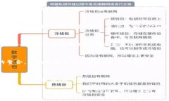 TPWallet 是一种综合性的钱包应用，主要用于加密