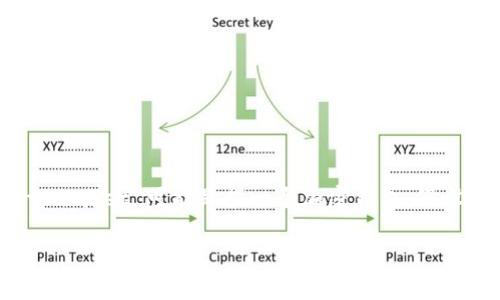 创建视频需要遵循几个步骤，涉及选择主题、编写脚本、拍摄、编辑等多个环节。看起来“tpwallet”可能是指一个加密钱包，假设你想制作一个关于如何使用或创建tpwallet相关功能的视频，下面是一个简单的指南：

### 轻松制作tpwallet使用视频指南：从创建钱包到安全备份