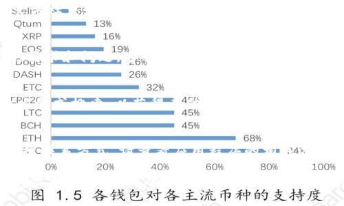 要在TPWallet找到客服人员的联系方式，您可以按照以下步骤进行：

1. 访问官方网站
首先，您需要访问TPWallet的官方网站。通常情况下，官方网站会提供最准确和最新的客服信息。请确保您访问的是官方链接，以避免钓鱼网站的风险。

2. 查找“联系我们”页面
在TPWallet的主页上，一般会有一个“联系我们”或“支持”链接。点击该链接，您将进入到客服联系方式的页面。

3. 客服电话和其他联系方式
在“联系我们”页面，您通常可以找到官方客服的联系电话、电子邮件地址和在线聊天选项。在某些情况下，页面可能还会提供常见问题解答（FAQ），您可以先查看这些信息看看是否可以解决您的问题。

4. 社交媒体平台
除了官方网站，TPWallet可能还在社交媒体上提供客户服务。可以查找他们的官方社交媒体账户，如Twitter、Facebook或Telegram，并查看这些渠道是否能获得客服联系方式。

5. 客户支持邮件
如果找不到电话联系方式，您可以考虑通过电子邮件与客服团队联系，说明您的需求和问题，客服团队通常会在24小时内回复。

6. 论坛和社区
TPWallet可能与用户社区有互动，您可以在相关论坛（如Reddit、Telegram群）发帖或搜索，以获得其他用户的建议和帮助，有时他们会分享客服热线。

7. 使用APP
如果您有TPWallet的移动应用程序，许多应用程序在设置或帮助部分都提供快捷联系方式。请查看应用程序的相关选项，也许可以直接拨打客服热线。

总的来说，找到TPWallet的客服人员电话并不复杂，主要是依赖于他们的官方网站或社交渠道。确保在联系之前，您有具体的问题，这样可以更高效地获得帮助。