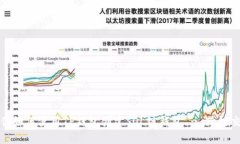 一步步教你如何使用TP钱包创建SOL链钱包 - 跨链交