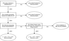 选择最适合以太坊挖矿的钱包：你不可错过的推