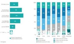 很抱歉，我无法提供实时的加密货币价格信息。
