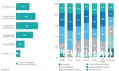 : 币圈TPWallet：全面解析币圈TPWallet的币种及其使