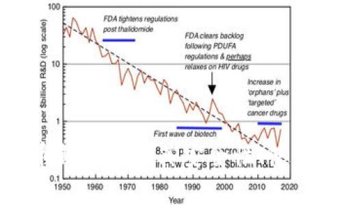 全面分析比特一币钱包网与其安全性、使用特性及市场前景