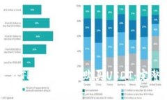 如何在TPWallet上购买USDT：完整指南