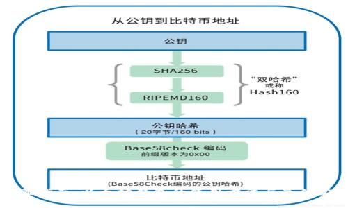 全面指南：以太坊钱包的使用方法与最佳实践