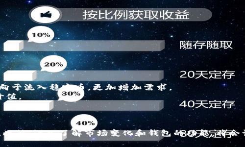   USDT如何安全便捷地转入TP钱包？ / 
 guanjianci USDT, TP钱包, 加密货币, 钱包转账 /guanjianci 


USDT（美元稳定币）作为一种广泛使用的加密货币，其用途不仅限于交易所内的买卖，也越来越多地被用于日常的支付和资金的存储。在了解USDT如何转入TP钱包之前，我们先来认识一下TP钱包及其特点。


什么是TP钱包？

TP钱包是一个多币种数字钱包，支持众多主流的加密数字资产，包括以太坊、比特币及稳定币USDT。TP钱包以其安全性高、操作简单、功能强大而受到用户的广泛欢迎。它不仅支持资产管理，还具备去中心化应用（DApp）访问功能，有助于用户享受区块链技术带来的便利。


TP钱包具备以下几个显著特点：
1. **多种资产支持**：用户可以在同一个钱包内管理多种加密货币，提高了使用的便捷性。
2. **安全性高**：TP钱包采用多重加密技术，确保用户资产的安全。
3. **用户友好的界面**：简单易上手，适合各种水平的用户，从初学者到专业投资者。
4. **去中心化应用**：用户能够直接在钱包内使用各类DApp，体验区块链技术带来的多样化服务。


USDT转入TP钱包的步骤

将USDT转入TP钱包的过程并不复杂，但为了确保安全和顺利转账，用户需要遵循以下几个步骤：
1. **下载与安装TP钱包**：首先，在手机应用商店（如App Store或Google Play）搜索“TP钱包”，并下载该应用。完成安装后，打开TP钱包并创建一个新账户或者输入已有的助记词导入钱包。
2. **选择USDT资产**：在TP钱包的资产管理界面，你可以看到钱包中支持的所有数字货币。在这里选择USDT。
3. **复制钱包地址**：在USDT界面中，找到“接收”选项。这时TP钱包会生成一个独特的 USDT 钱包地址，你可以通过“复制”按钮将其地址复制下来，用于接收转账。
4. **选择转账方式**：根据你目前持有USDT所在的平台（如交易所），登录相应账户，找到转账功能，选择USDT作为转账资产，并粘贴从TP钱包中复制的地址。
5. **确认转账信息**：在确认转账金额及地址无误后，提交转账请求。不同的平台可能会要求进行双重身份验证或确认，确保转账的安全性。
6. **等待到账**：完成转账后，返回TP钱包，稍等片刻（通常为几分钟），你就会看到USDT已成功转入TP钱包。


转账注意事项

在将USDT转入TP钱包时，有几个注意事项需要特别留意：
1. **确保地址正确**：复制和粘贴钱包地址时务必仔细，确保没有多余的空格或字符。如果地址错误，资金将无法找回。
2. **转账手续费**：USDT的转账通常需要支付一定的网络手续费，务必了解这一点以避免因手续费而导致转账失败。
3. **不同链的兼容性**：USDT可在多个公链上运行（如以太坊、波场等），在转账时请确保你使用的是相同的链。如果在以太坊网络下收到的USDT，切勿将其发送到波场地址。
4. **汇率波动**：USDT虽然是稳定币，但其价值仍然可能受到市场波动的影响，建议用户在合适的时机进行转换和交易。


常见问题解答

h41. 如果转账失败，我该怎么办？/h4

转账失败是加密货币交易中常见的问题，可能由多种原因引起。首先，用户需要确认自己转账的状态（是否显示为失败，或者还在处理中）。如果转账失败，请按以下步骤操作：
1. **查看网络状态**：有时候由网络拥堵导致处理的延迟，建议访问区块链浏览器查看交易状态。
2. **确认金额和手续费**：查看转账时的手续费是否足够。若手续费不足，交易可能会被拒绝。
3. **检查地址错误**：回顾自己的钱包地址是否正确，若有误，联系相关平台的客服寻求帮助。
4. **寻求客服支持**：如果问题仍旧无法解决，及时联系TP钱包或者你所转账平台的客服，以获得专业的指导。


h42. USDT如何兑换成其他币种？/h4

在TP钱包中，用户可以轻松地将USDT兑换成其他的加密资产。一般有以下几种方法：
1. **通过去中心化交易所（DEX）进行交易**：TP钱包内置了多个DApp，可以直接使用这些平台进行币种间的兑换。
2. **汇聚于交易平台进行交易**：将USDT转出到支持交易的中心化交易平台（如币安、火币等），在这些平台上进行不同币种的交易与兑换。
3. **使用OTC交易**：部分合法的OTC平台支持用户通过USDT买卖其他币种。选择一个信誉良好的OTC平台，根据其操作指南进行交易。
4. **将USDT转给朋友或买方进行交换**：如果您有认识的朋友或同事需要USDT，可以直接与他们进行私下兑换，这是最简单直接的方法。


h43. 如何找到TP钱包的安全性？/h4

安全性是选择加密钱包的重中之重。要评估TP钱包的安全性，可以从以下几个方面进行考量：
1. **开发团队背景**：TP钱包的开发团队应具备丰富的区块链经验及技术能力，可以查阅相关新闻报道及用户反馈。
2. **用户评价与社区支持**：可以通过网络搜索、社交媒体或加密社区了解用户的评价，特别是有关安全性的问题。
3. **安全功能**：TP钱包是否提供多重认证（如指纹识别、密码、短信验证等）能显著提升账户安全。
4. **保险机制**：某些钱包会设定保险基金或应急机制，用于补偿因被黑客攻击导致的损失，这是评估安全性的重要因素。


h44. 什么是USDT的涨跌因素？/h4

USDT作为一种稳定币，其价值通常保持在1美元左右，但仍可能出现细微波动。影响USDT价格的因素主要包括：
1. **市场需求与供给**：当市场中对USDT的需求增加，其价格有可能会小幅上升，反之亦然。
2. **交易所上架与下架**：如果某个大交易所宣布停用USDT，可能会造成短期内的波动。
3. **市场环境**：其他加密货币的价格波动，尤其是像比特币、大型代币等，相对直接影响USDT的心态，若市场普遍看涨，资金会趋向于流入稳定币，更加增加需求。
4. **监管政策**：全球各国对加密货币的监管政策不断变化，这些政策的影响可能会加大市场的不确定性，从而影响到稳定币的价值。



总结而言，USDT转入TP钱包的过程并不复杂，只要用户在操作的过程中留意细节，确保安全性，便可以便捷地进行数字资产的管理。此外，深入了解市场变化和钱包的功能，将会让用户在加密货币的世界中游刃有余。希望以上内容能够帮助你顺利地将USDT转入TP钱包，并提高你在加密世界中的信心与效率。
