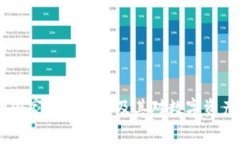 USDT钱包的国家属性解析及其对数字资产管理的影