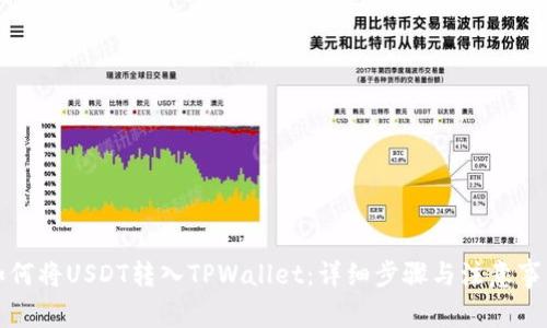 如何将USDT转入TPWallet：详细步骤与注意事项