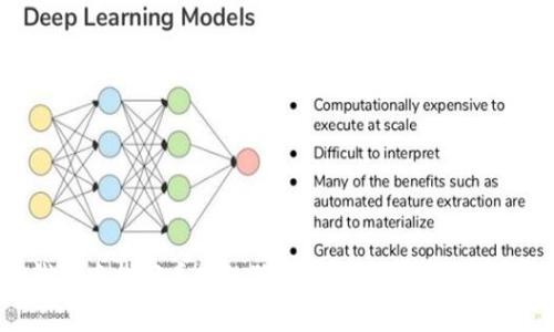 如何在TP钱包中找回丢失的狗狗币：详细步骤与常见问题解答