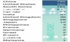   如何将欧易所持屎币安全提现到TP Wallet？ /  g