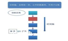 tpwallet BTC钱包：你需要知道的一切