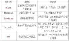 2023年最值得信赖的13个比特币钱包下载推荐