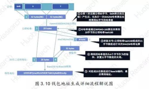 

TP钱包如何快速转换USDT指南
