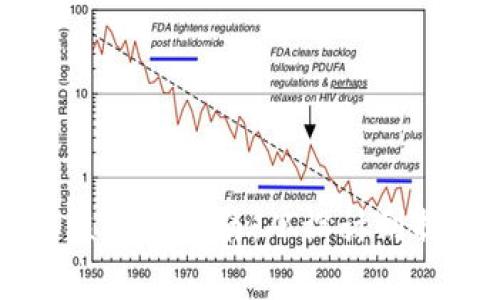 TPWallet图标审核详细指南：从设计到提交的全流程解析
